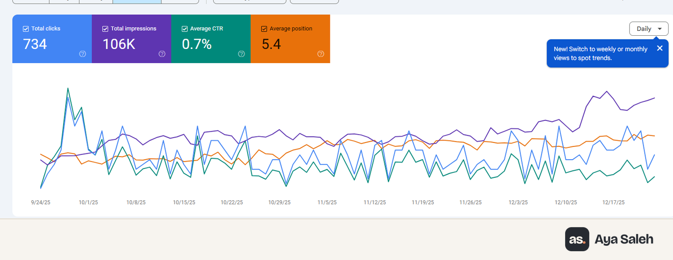 Search Console performance for Grandma's Jar over 3 months